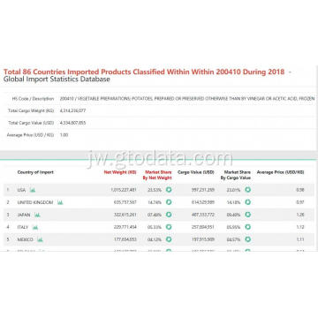 Laporan Data Pemasaran Global